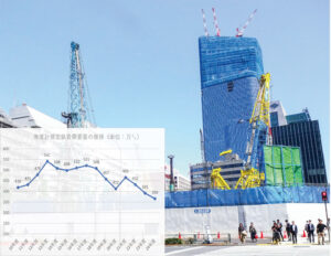 再開発が進む東京・日本橋の風景